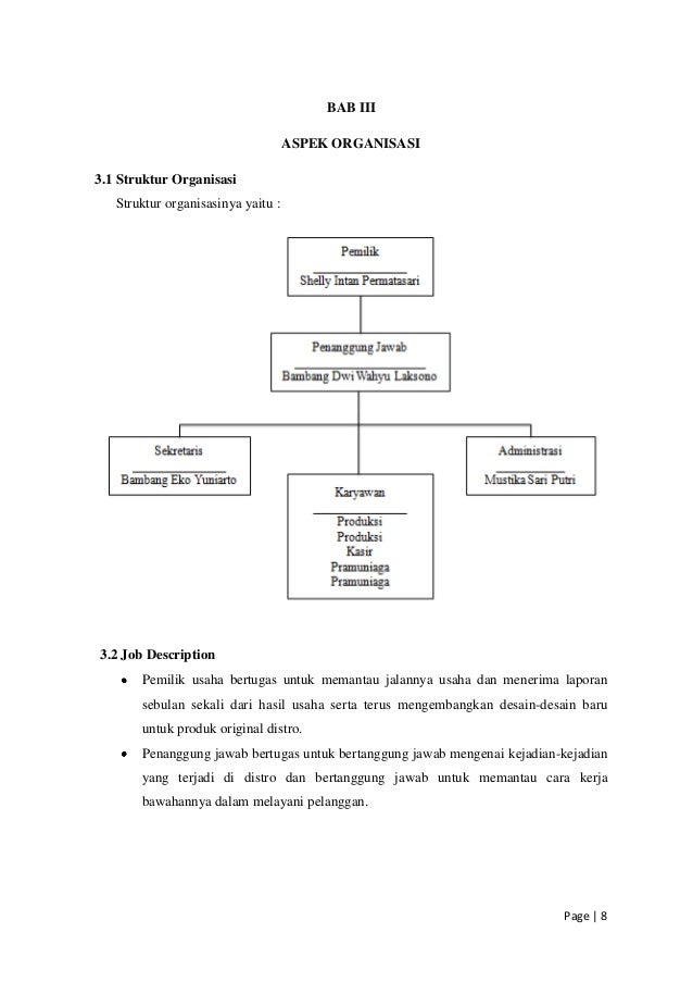 Bisnis plan (darah juang distro)