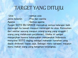 TARGET YANG DITUJU
Usia : semua usia
Jenis kelamin : Pria dan wanita
Agama : Semua agama
Target SOTO BU GRACE mencakup semua kalangan baik
menengah ke bawah maupun menengah ke atas. Konsumen
dari sekitar warung maupun orang-orang yang singgah (
orang yang melakukan perjalanan). Usaha ini sangat
menjanjikan karena kebanyakan masyarakat Indonesia
menyukai SOTO daging sebagai makanan rumahan yang
dapat dinikmati kapan saja. Sebagai menu sarapan, maupun
menu makan siang yang harganya terjangkau.
 