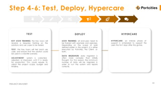 Hypercare Log Example bisnis proposal proposal for simple test and learning | PPTX