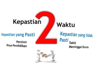 Kepastian
Waktu
BBC Support System
 