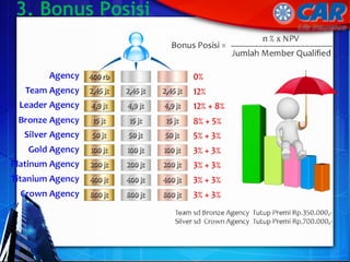 3. Bonus Posisi
 