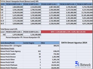 DATA Omzet Agustus 2014
 