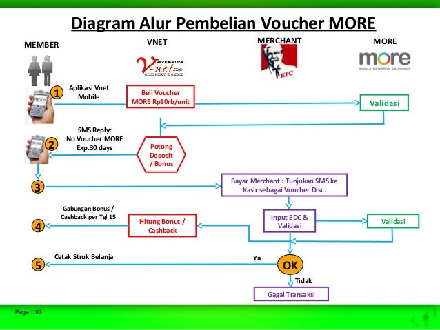 Presentasi Bisnis Vnet