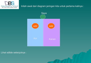 add Kiri Kanan Saya add Inilah awal dari diagram jaringan kita untuk pertama kalinya :  Lihat sdlide selanjutnya : 