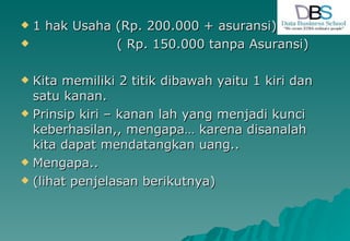 1 hak Usaha (Rp. 200.000 + asuransi) ( Rp. 150.000 tanpa Asuransi) Kita memiliki 2 titik dibawah yaitu 1 kiri dan satu kanan. Prinsip kiri – kanan lah yang menjadi kunci keberhasilan,, mengapa… karena disanalah kita dapat mendatangkan uang.. Mengapa.. (lihat penjelasan berikutnya) 