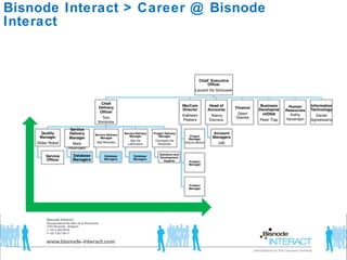 Bisnode Interact > Career @ Bisnode Interact 