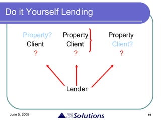 Do it Yourself Lending Property?     Property   Property Client   Client   Client? ? ? ?   Lender 