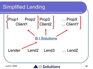 Simplified Lending Prop1  Prop2  Prop3  … PropX Client1  Client2  … ClientY B.I.Solutions Lender  Lend2  Lend3  … LendZ 
