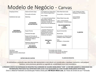 Modelo de Negócio - Canvas
A PRESENTE OFERTA FOI DISPENSADA DE REGISTRO PELA COMISSÃO DE VALORES MOBILIÁRIOS “CVM”. A CVM NÃO GARANTE A VERACIDADE DAS
INFORMAÇÕES PRESTADAS PELO OFERTANTE NEM JULGA A SUA QUALIDADE OU A DOS VALORES MOBILIÁRIOS OFERTADOS.
Este é o Material Publicitário da Distribuição Pública Direta pela HM MODA MIDIA Ltda, de Títulos de Dívida de sua 1ª Emissão.
As estimativas e projeções aqui descritas não representam e nem devem ser consideradas, a qualquer momento e sob qualquer
hipótese, como promessa, garantia ou sugestão de rentabilidade futura aos investidores.
 