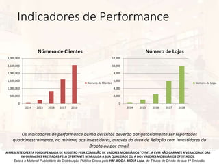 Indicadores de Performance
Os indicadores de performance acima descritos deverão obrigatoriamente ser reportados
quadrimestralmente, no mínimo, aos investidores, através da área de Relação com Investidores do
Broota ou por email.
A PRESENTE OFERTA FOI DISPENSADA DE REGISTRO PELA COMISSÃO DE VALORES MOBILIÁRIOS “CVM”. A CVM NÃO GARANTE A VERACIDADE DAS
INFORMAÇÕES PRESTADAS PELO OFERTANTE NEM JULGA A SUA QUALIDADE OU A DOS VALORES MOBILIÁRIOS OFERTADOS.
Este é o Material Publicitário da Distribuição Pública Direta pela HM MODA MIDIA Ltda, de Títulos de Dívida de sua 1ª Emissão.
0
2,000
4,000
6,000
8,000
10,000
12,000
2014 2015 2016 2017 2018
Número de Lojas
Número de Lojas
0
500,000
1,000,000
1,500,000
2,000,000
2,500,000
3,000,000
2014 2015 2016 2017 2018
Número de Clientes
Número de Clientes
 