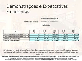 Demonstrações e Expectativas
Financeiras
A PRESENTE OFERTA FOI DISPENSADA DE REGISTRO PELA COMISSÃO DE VALORES MOBILIÁRIOS “CVM”. A CVM NÃO GARANTE A VERACIDADE DAS
INFORMAÇÕES PRESTADAS PELO OFERTANTE NEM JULGA A SUA QUALIDADE OU A DOS VALORES MOBILIÁRIOS OFERTADOS.
Este é o Material Publicitário da Distribuição Pública Direta pela HM MODA MIDIA Ltda, de Títulos de Dívida de sua 1ª Emissão.
2014 2015 2016 2017 2018
R$ R$ R$ R$ R$
Comissões sobre vendas com BISOUX 0 116.442 2.985.838 7.648.461 15.203.944
Comissões sobre vendas sem BISOUX 0 611.319 3.918.913 4.818.530 7.982.070
Receitas de Implantação 37.000 499.000 1.247.500 2.994.000 4.990.000
Total de receitas brutas 37.000 1.226.760 8.152.251 15.460.991 28.176.014
Anos
Comissões com Bisoux
Implantação
Fontes de receita Comissões sem Bisoux
As estimativas e projeções aqui descritas não representam e nem devem ser consideradas, a qualquer
momento e sob qualquer hipótese, como promessa, garantia ou sugestão de rentabilidade futura aos
investidores.
 
