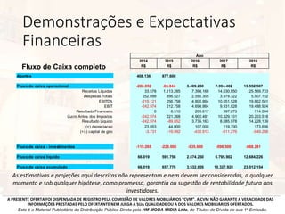 Demonstrações e Expectativas
Financeiras
A PRESENTE OFERTA FOI DISPENSADA DE REGISTRO PELA COMISSÃO DE VALORES MOBILIÁRIOS “CVM”. A CVM NÃO GARANTE A VERACIDADE DAS
INFORMAÇÕES PRESTADAS PELO OFERTANTE NEM JULGA A SUA QUALIDADE OU A DOS VALORES MOBILIÁRIOS OFERTADOS.
Este é o Material Publicitário da Distribuição Pública Direta pela HM MODA MIDIA Ltda, de Títulos de Dívida de sua 1ª Emissão.
As estimativas e projeções aqui descritas não representam e nem devem ser consideradas, a qualquer
momento e sob qualquer hipótese, como promessa, garantia ou sugestão de rentabilidade futura aos
investidores.
Fluxo de Caixa completo
2014
R$
2015
R$
2016
R$
2017
R$
2018
R$
Aportes 408.136 877.600
Fluxo de caixa operacional -222.852 -65.844 3.409.250 7.394.402 13.552.507
Receitas Líquidas 33.578 1.113.285 7.398.168 14.030.850 25.569.733
Despesas Totais 252.699 856.527 2.592.305 3.979.322 5.907.152
EBITDA -219.121 256.758 4.805.864 10.051.528 19.662.581
EBIT -242.974 212.758 4.698.864 9.931.828 19.488.924
Resultado Financeiro 0 8.510 203.617 397.273 714.594
Lucro Antes dos Impostos -242.974 221.268 4.902.481 10.329.101 20.203.518
Resultado Liquido -242.974 -89.852 3.735.163 8.085.978 14.228.139
(+) depreciacao 23.853 44.000 107.000 119.700 173.656
(+/-) capital de giro -3.731 -19.992 -432.913 -811.276 -849.288
Fluxo de caixa - investimentos -119.265 -220.000 -535.000 -598.500 -868.281
Fluxo de caixa líquido 66.019 591.756 2.874.250 6.795.902 12.684.226
Fluxo de caixa acumulado 66.019 657.776 3.532.026 10.327.928 23.012.154
Ano
 