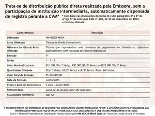 Característica
Ofertante
Ativo Ofertado
Natureza Jurídica do Ativo
Ofertado
Emissão
Séries
Valor Nominal Unitário
Quantidade Ofertada
Valor Total da Emissão
Data da Emissão
Prazo e Data de Vencimento
Remuneração
Atualização Monetária
* Com base nas disposições do inciso III e dos parágrafos 4º a 8º do
artigo 5º da Instrução CVM nº 400, de 29 de dezembro de 2003,
conforme alterada.
Trata-se de distribuição pública direta realizada pela Emissora, sem a
participação de instituição intermediária, automaticamente dispensada
de registro perante a CVM*
Descrição
HM MODA MIDIA
Títulos de Dívida Conversíveis
Títulos que representam uma promessa de pagamento em dinheiro e, ofertados
publicamente, têm natureza de valores mobiliários
1ª
1 – 2 - 3
R$1.000,00 (1ª Série); R$5.000,00 (2ª Série); e R$25.000,00 (3ª Série)
50 (1ª Série); 10 (2ª Série); e 8 (3ª Série). Total: 68 títulos.
R$ 300.000,00
Junho/2015
5 anos - Junho/2020
Juros de 3% ao ano, base 252 dias úteis
Não há
A PRESENTE OFERTA FOI DISPENSADA DE REGISTRO PELA COMISSÃO DE VALORES MOBILIÁRIOS “CVM”. A CVM NÃO GARANTE A VERACIDADE DAS
INFORMAÇÕES PRESTADAS PELO OFERTANTE NEM JULGA A SUA QUALIDADE OU A DOS VALORES MOBILIÁRIOS OFERTADOS.
Este é o Material Publicitário da Distribuição Pública Direta pela HM MODA MIDIA Ltda, de Títulos de Dívida de sua 1ª Emissão.
 