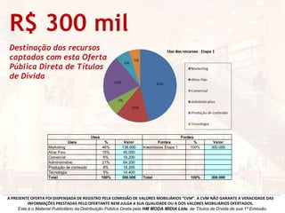 R$ 300 mil
Destinação dos recursos
captados com esta Oferta
Pública Direta de Títulos
de Dívida
A PRESENTE OFERTA FOI DISPENSADA DE REGISTRO PELA COMISSÃO DE VALORES MOBILIÁRIOS “CVM”. A CVM NÃO GARANTE A VERACIDADE DAS
INFORMAÇÕES PRESTADAS PELO OFERTANTE NEM JULGA A SUA QUALIDADE OU A DOS VALORES MOBILIÁRIOS OFERTADOS.
Este é o Material Publicitário da Distribuição Pública Direta pela HM MODA MIDIA Ltda, de Títulos de Dívida de sua 1ª Emissão.
Usos % Valor Fontes % Valor
Marketing 46% 138.000 Investidores Etapa 1 100% 300.000
Ativo Fixo 15% 45.000
Comercial 6% 19.200
Administrativo 21% 64.200
Produção de conteúdo 6% 19.200
Tecnologia 5% 14.400
Total 100% 300.000 Total 100% 300.000
Usos Fontes
 