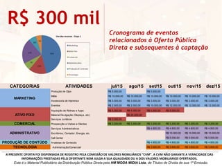 R$ 300 mil
A PRESENTE OFERTA FOI DISPENSADA DE REGISTRO PELA COMISSÃO DE VALORES MOBILIÁRIOS “CVM”. A CVM NÃO GARANTE A VERACIDADE DAS
INFORMAÇÕES PRESTADAS PELO OFERTANTE NEM JULGA A SUA QUALIDADE OU A DOS VALORES MOBILIÁRIOS OFERTADOS.
Este é o Material Publicitário da Distribuição Pública Direta pela HM MODA MIDIA Ltda, de Títulos de Dívida de sua 1ª Emissão.
Cronograma de eventos
relacionados à Oferta Pública
Direta e subsequentes à captação
CATEGORIAS jul/15 ago/15 set/15 out/15 nov/15 dez/15
Produção de Clips R$ 5.000,00 R$ 5.000,00
Mídia R$ 10.000,00 R$ 10.000,00 R$ 10.000,00 R$ 10.000,00 R$ 10.000,00 R$ 10.000,00
R$ 3.000,00 R$ 3.000,00 R$ 3.000,00 R$ 3.000,00 R$ 3.000,00 R$ 3.000,00
R$ 2.000,00 R$ 2.000,00 R$ 10.000,00 R$ 12.000,00 R$ 12.000,00 R$ 12.000,00
R$ 5.000,00 R$ 5.000,00 R$ 5.000,00 R$ 5.000,00
ATIVO FIXO R$ 20.000,00
R$ 5.000,00
COMERCIAL Prospecção e Visitas a Clientes R$ 3.200,00 R$ 3.200,00 R$ 3.200,00 R$ 3.200,00 R$ 3.200,00 R$ 3.200,00
R$ 4.800,00 R$ 4.800,00 R$ 4.800,00 R$ 4.800,00
ADMINISTRATIVO R$ 10.000,00 R$ 10.000,00 R$ 10.000,00
R$ 5.000,00 R$ 5.000,00 R$ 5.000,00
PRODUÇÃO DE CONTÚDO R$ 4.800,00 R$ 4.800,00 R$ 4.800,00 R$ 4.800,00
TECNOLOGIA R$ 3.600,00 R$ 3.600,00 R$ 3.600,00 R$ 3.600,00Administração/Comercial/
Analistas de Conteúdo
Serviços Administrativos
Escritórios, Contador, Energia, etc.
Call Center
ATIVIDADES
Aquisição de Rotinas e Apps
Material Divulgação (Displays, etc)
Serviços Jurídicos
Assessoria de Imprensa
Eventos
MARKETING
 