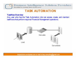 TASK AUTOM ATI ON
Taskflow Overview
Any user who has the Task Automation role can access, create, and maintain
taskflows that perform required Financial Management operations.

 
