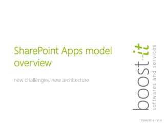 SharePoint Apps model
overview
new challenges, new architecture
23/04/2014 – V1.0
 