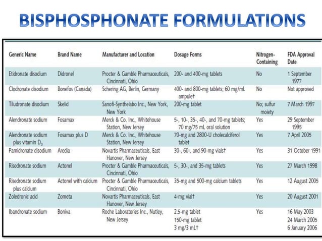 Bisphosphonates | PPTX | Bone and Joint Conditions | Diseases and ...