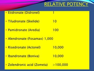 RELATIVE POTENCY
• Etidronate (Didronel) 1
• Tiludronate (Skelide) 10
• Pamidronate (Aredia) 100
• Alendronate (Fosamax) 1,000
• Risedronate (Actonel) 10,000
• Ibandronate (Boniva) 10,000
• Zolendronic acid (Zometa) >100,000
 