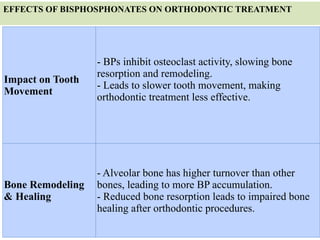 Bisphosphonates in Orthodontics: Mechanisms, Therapeutic Implications ...