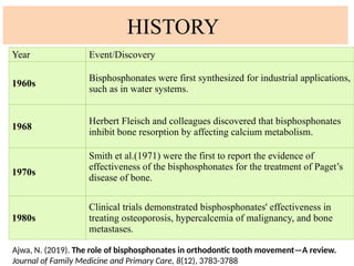 Bisphosphonates in Orthodontics: Mechanisms, Therapeutic Implications ...