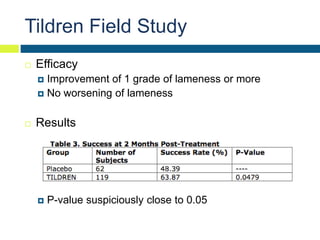Tildren Injection Bisphosphonate Therapy in Horses | PPTX