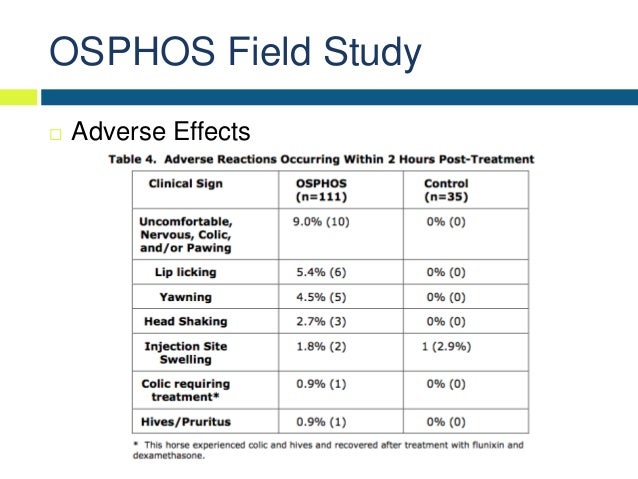 in reduce 6 how to 40 months kg Therapy Horses Bisphosphonate in