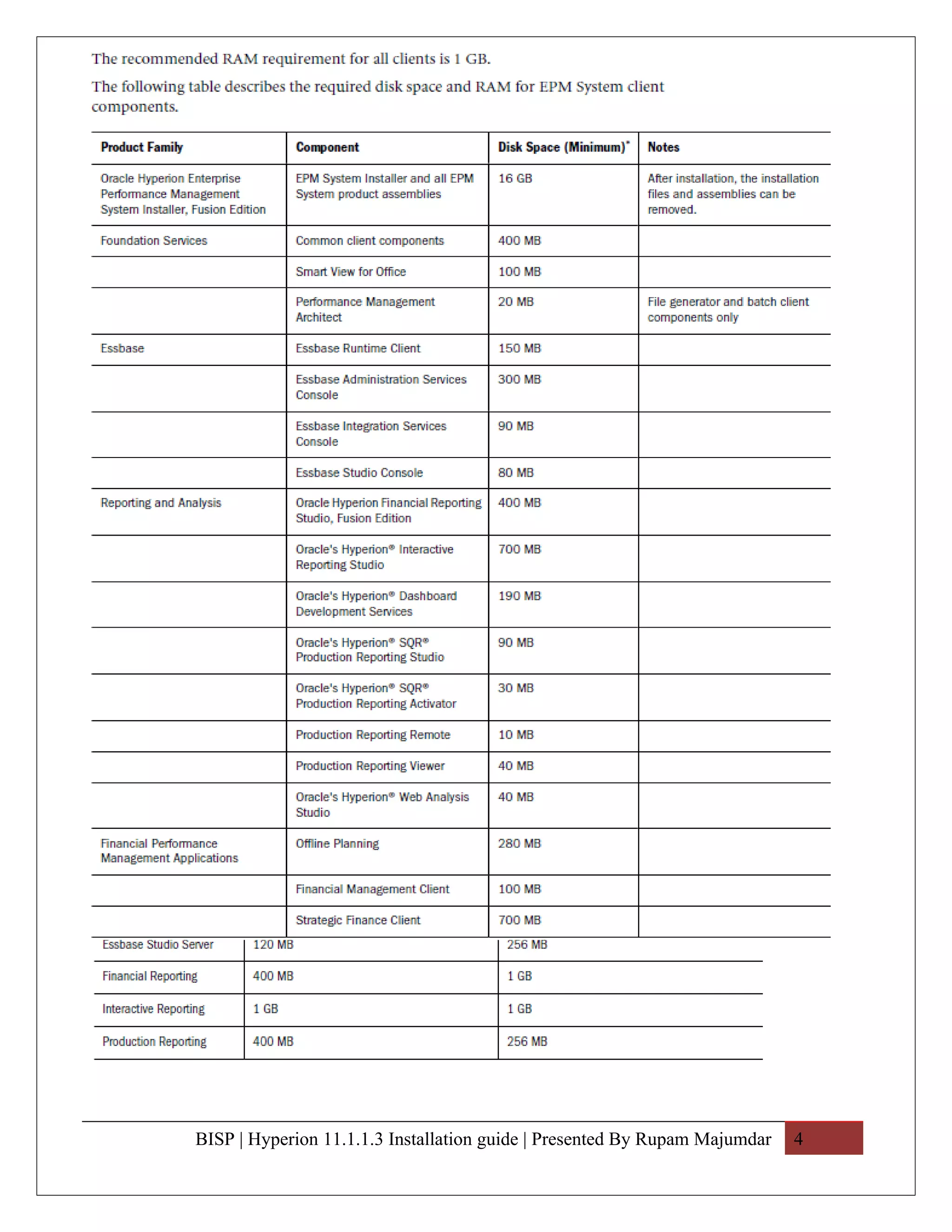 BISP | Hyperion 11.1.1.3 Installation guide | Presented By Rupam Majumdar   4
 