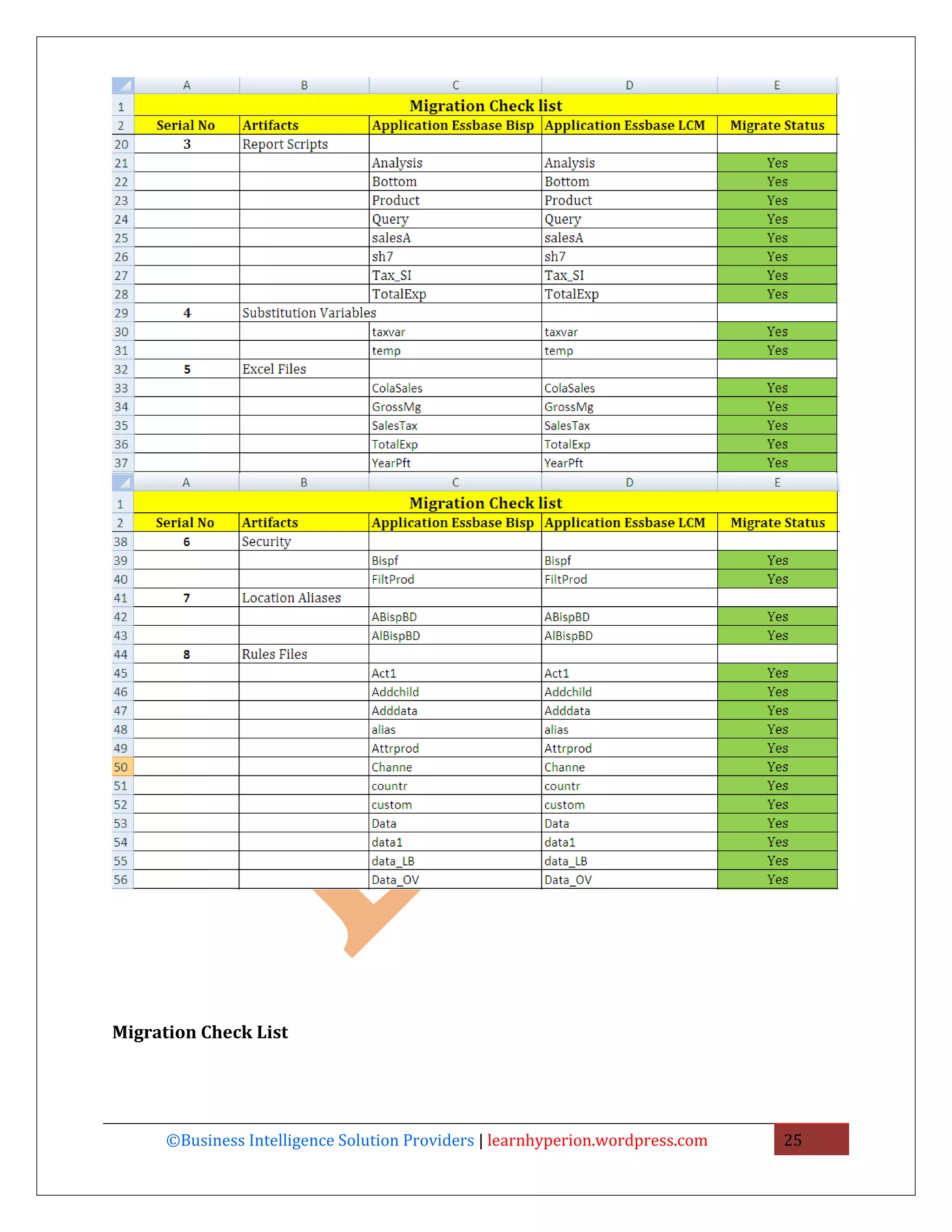 Migration Check List




      ©Business Intelligence Solution Providers | learnhyperion.wordpress.com   25
 