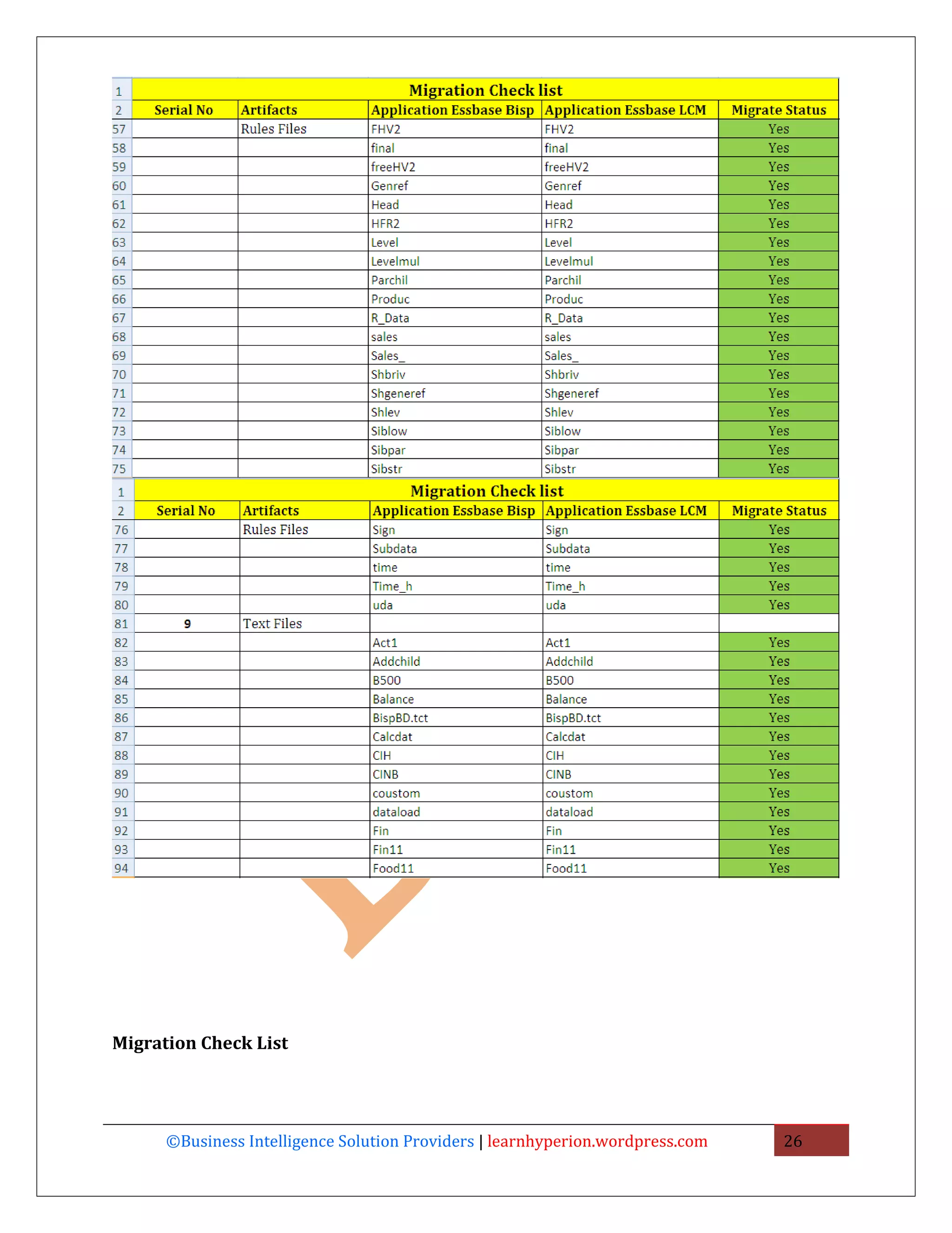 Migration Check List




      ©Business Intelligence Solution Providers | learnhyperion.wordpress.com   26
 