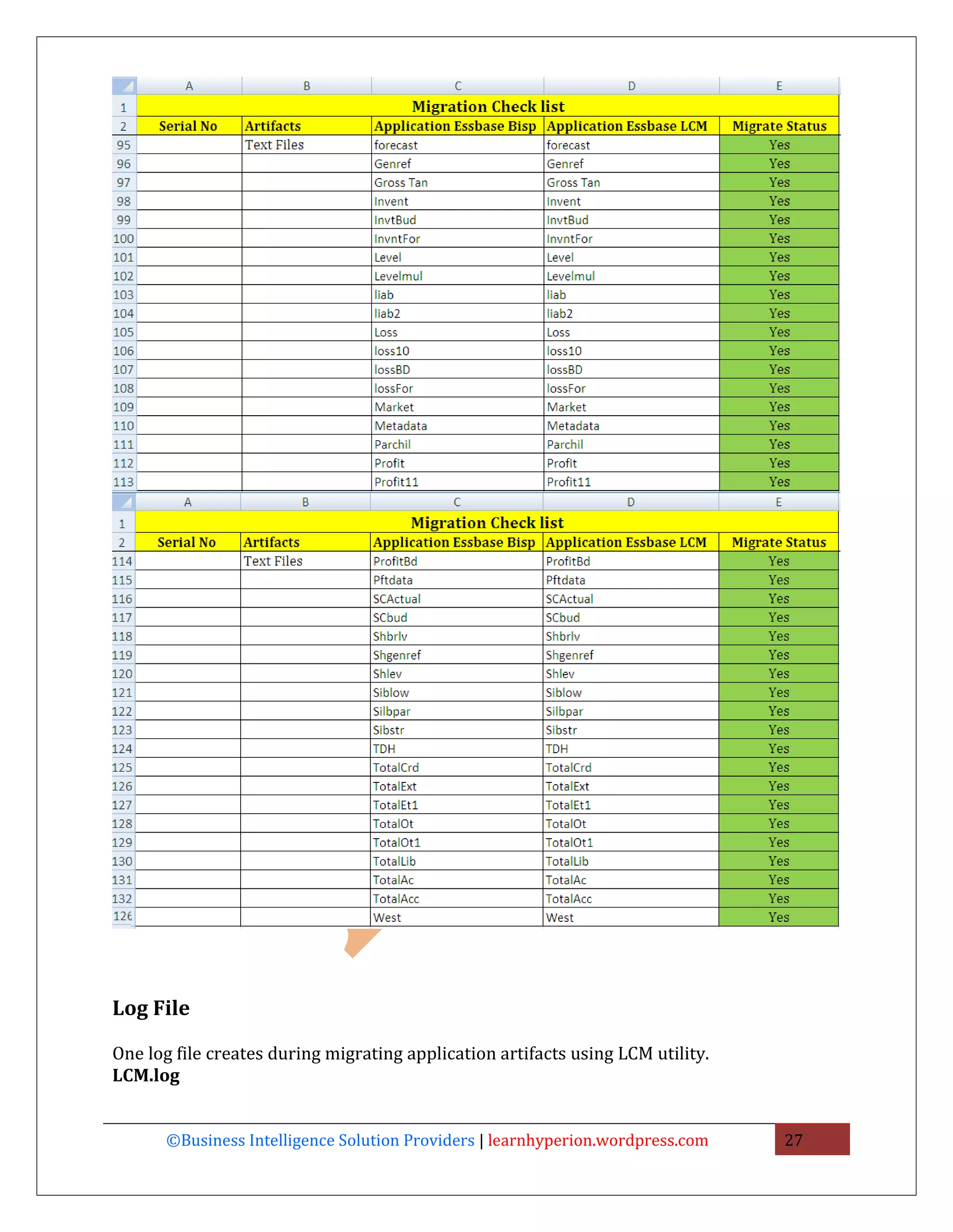 Log File

One log file creates during migrating application artifacts using LCM utility.
LCM.log


       ©Business Intelligence Solution Providers | learnhyperion.wordpress.com   27
 