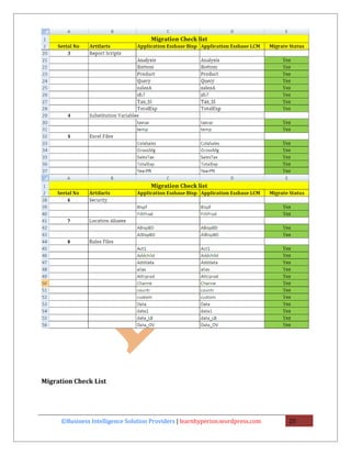 Migration Check List




      ©Business Intelligence Solution Providers | learnhyperion.wordpress.com   25
 