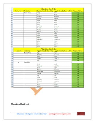 Migration Check List




      ©Business Intelligence Solution Providers | learnhyperion.wordpress.com   26
 