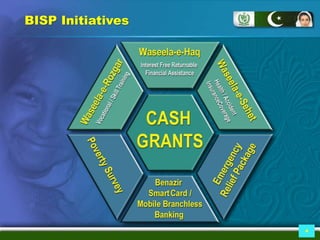Stringe Bisp BISP, Presentation | PPTX