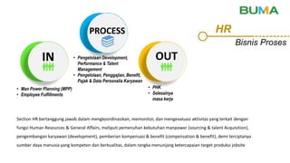 Bussiness Process in Coal Mining BUMA IPR | PDF