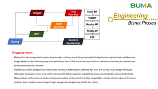 Bussiness Process in Coal Mining BUMA IPR | PDF