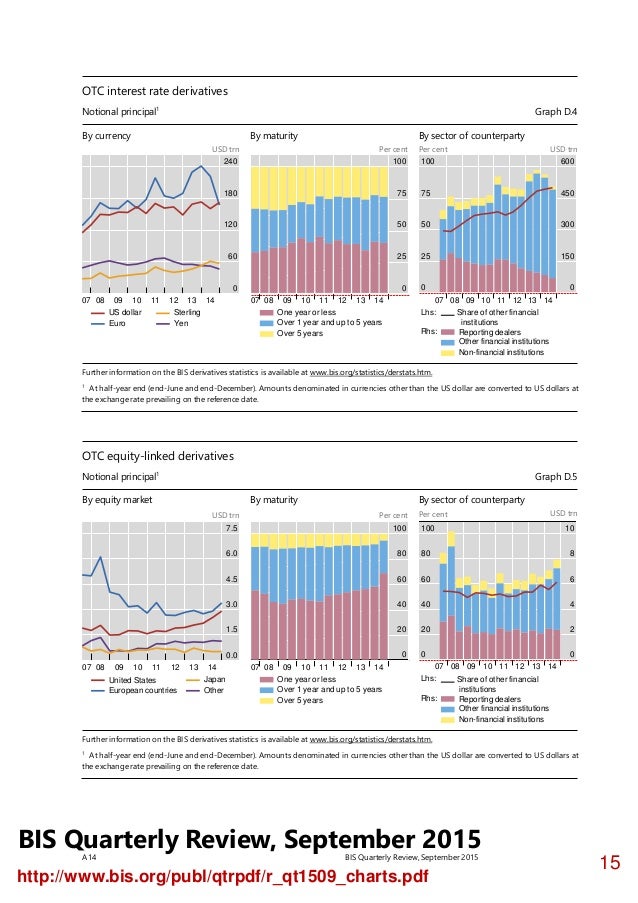 Otc forex charts