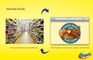 Desired result:




  Visit supermarket to purchase Bisquick   Visit bisquick.com for recipes, coupons, and activities
 