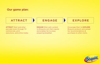 Our game plan:


      AT T R A C T                     E N G AG E                     E X P LO R E

ATTRACT Sheri and other         ENGAGE Sheri with content       Encourage Sheri to EXPLORE
pancake lovers through TV       on Bisquick.com that inspires   Bisquick products and spread
commercials, print              and enables her to enjoy        her recommendations &
executions, and online media.   preparing breakfast.            purchases to other moms.
 