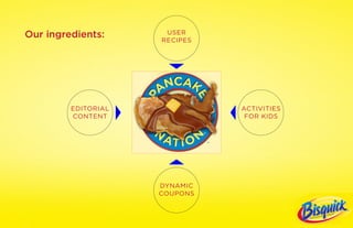 Our ingredients:      USER
                     RECIPES




         EDITORIAL             ACTIVITIES
         CONTENT                FOR KIDS




                     DYNAMIC
                     COUPONS
 