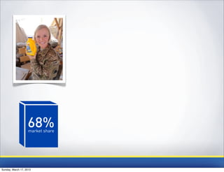 68%
                    market share




Sunday, March 17, 2013
 