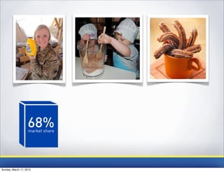 68%
                    market share




Sunday, March 17, 2013
 