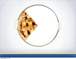 Sunday, March 17, 2013
 