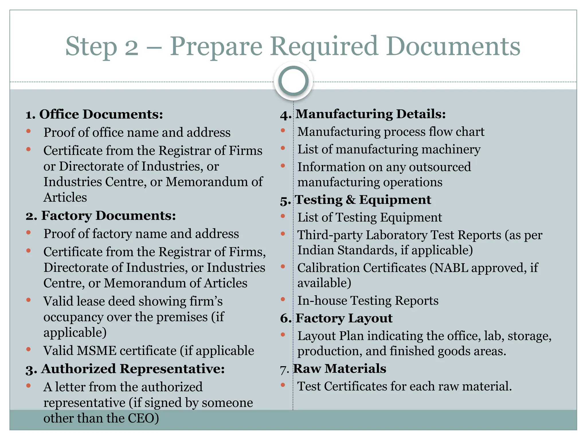 Step 2 – Prepare Required Documents
1. Office Documents:
 Proof of office name and address
 Certificate from the Registrar of Firms
or Directorate of Industries, or
Industries Centre, or Memorandum of
Articles
2. Factory Documents:
 Proof of factory name and address
 Certificate from the Registrar of Firms,
Directorate of Industries, or Industries
Centre, or Memorandum of Articles
 Valid lease deed showing firm’s
occupancy over the premises (if
applicable)
 Valid MSME certificate (if applicable
3. Authorized Representative:
 A letter from the authorized
representative (if signed by someone
other than the CEO)
4. Manufacturing Details:
 Manufacturing process flow chart
 List of manufacturing machinery
 Information on any outsourced
manufacturing operations
5. Testing & Equipment
 List of Testing Equipment
 Third-party Laboratory Test Reports (as per
Indian Standards, if applicable)
 Calibration Certificates (NABL approved, if
available)
 In-house Testing Reports
6. Factory Layout
 Layout Plan indicating the office, lab, storage,
production, and finished goods areas.
7. Raw Materials
 Test Certificates for each raw material.
 