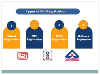 BIS Registration Process Step by Step Guide | PPTX