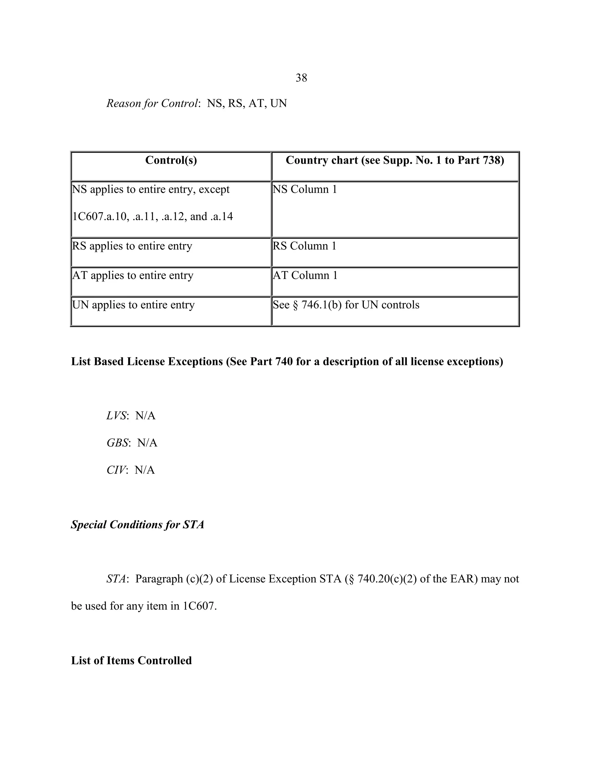 38
Reason for Control: NS, RS, AT, UN
Control(s) Country chart (see Supp. No. 1 to Part 738)
NS applies to entire entry, except
1C607.a.10, .a.11, .a.12, and .a.14
NS Column 1
RS applies to entire entry RS Column 1
AT applies to entire entry AT Column 1
UN applies to entire entry See § 746.1(b) for UN controls
List Based License Exceptions (See Part 740 for a description of all license exceptions)
LVS: N/A
GBS: N/A
CIV: N/A
Special Conditions for STA
STA: Paragraph (c)(2) of License Exception STA (§ 740.20(c)(2) of the EAR) may not
be used for any item in 1C607.
List of Items Controlled
 