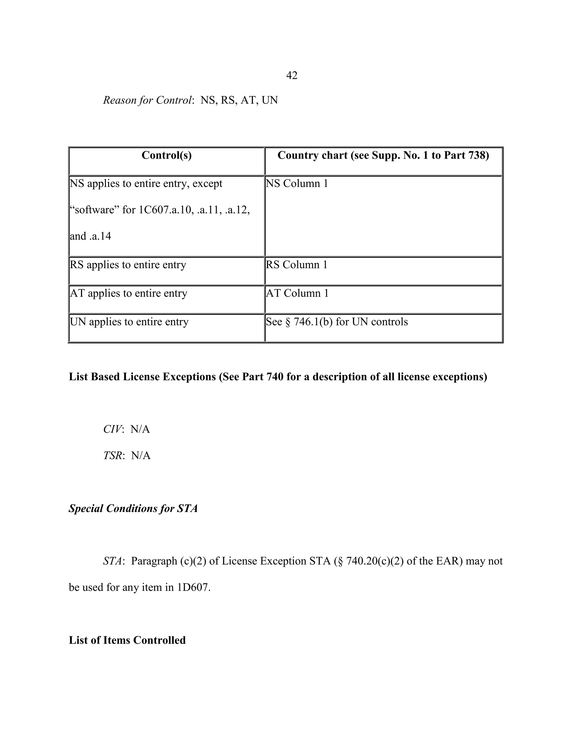 42
Reason for Control: NS, RS, AT, UN
Control(s) Country chart (see Supp. No. 1 to Part 738)
NS applies to entire entry, except
“software” for 1C607.a.10, .a.11, .a.12,
and .a.14
NS Column 1
RS applies to entire entry RS Column 1
AT applies to entire entry AT Column 1
UN applies to entire entry See § 746.1(b) for UN controls
List Based License Exceptions (See Part 740 for a description of all license exceptions)
CIV: N/A
TSR: N/A
Special Conditions for STA
STA: Paragraph (c)(2) of License Exception STA (§ 740.20(c)(2) of the EAR) may not
be used for any item in 1D607.
List of Items Controlled
 
