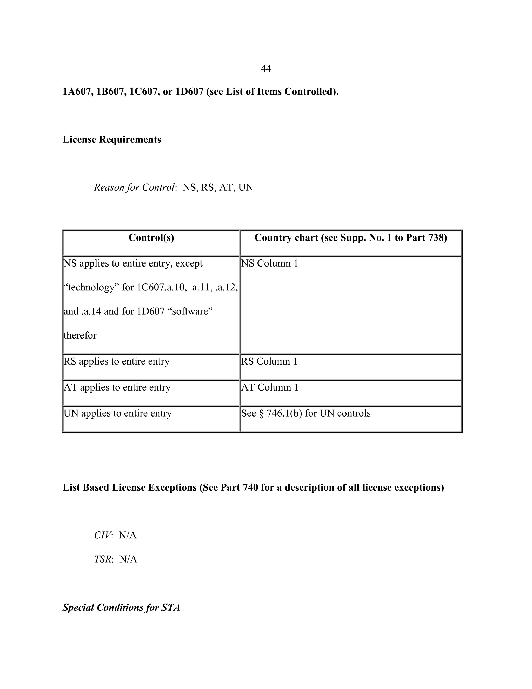 44
1A607, 1B607, 1C607, or 1D607 (see List of Items Controlled).
License Requirements
Reason for Control: NS, RS, AT, UN
Control(s) Country chart (see Supp. No. 1 to Part 738)
NS applies to entire entry, except
“technology” for 1C607.a.10, .a.11, .a.12,
and .a.14 and for 1D607 “software”
therefor
NS Column 1
RS applies to entire entry RS Column 1
AT applies to entire entry AT Column 1
UN applies to entire entry See § 746.1(b) for UN controls
List Based License Exceptions (See Part 740 for a description of all license exceptions)
CIV: N/A
TSR: N/A
Special Conditions for STA
 