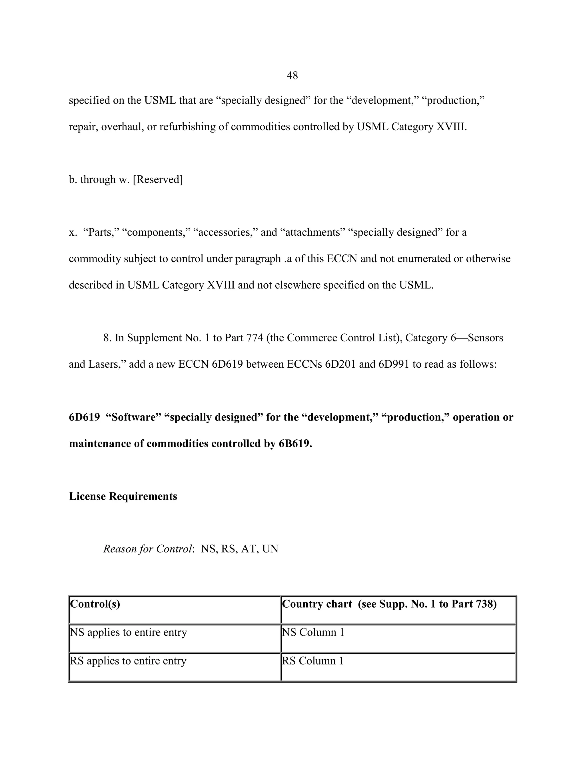 48
specified on the USML that are “specially designed” for the “development,” “production,”
repair, overhaul, or refurbishing of commodities controlled by USML Category XVIII.
b. through w. [Reserved]
x. “Parts,” “components,” “accessories,” and “attachments” “specially designed” for a
commodity subject to control under paragraph .a of this ECCN and not enumerated or otherwise
described in USML Category XVIII and not elsewhere specified on the USML.
8. In Supplement No. 1 to Part 774 (the Commerce Control List), Category 6—Sensors
and Lasers,” add a new ECCN 6D619 between ECCNs 6D201 and 6D991 to read as follows:
6D619 “Software” “specially designed” for the “development,” “production,” operation or
maintenance of commodities controlled by 6B619.
License Requirements
Reason for Control: NS, RS, AT, UN
Control(s) Country chart (see Supp. No. 1 to Part 738)
NS applies to entire entry NS Column 1
RS applies to entire entry RS Column 1
 