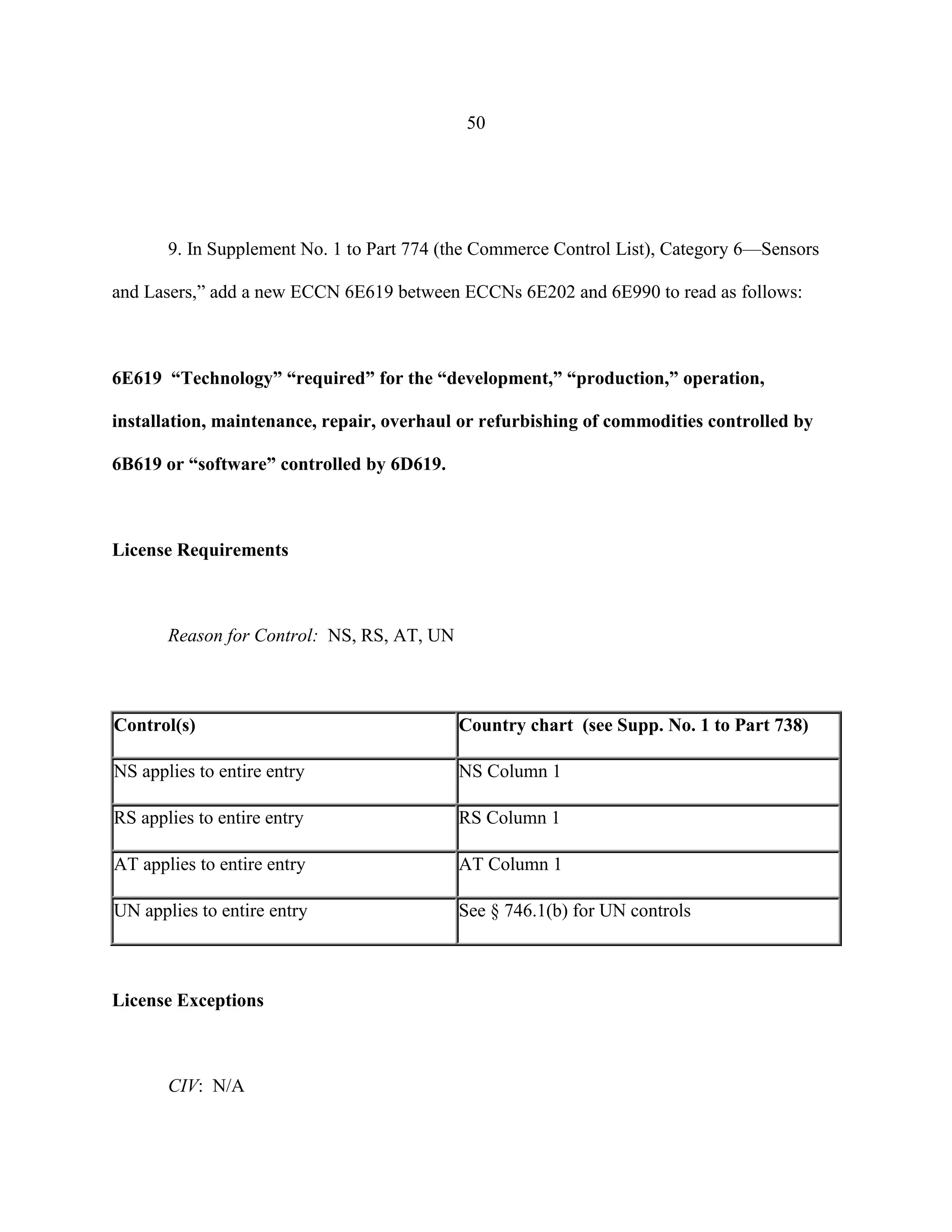50
9. In Supplement No. 1 to Part 774 (the Commerce Control List), Category 6—Sensors
and Lasers,” add a new ECCN 6E619 between ECCNs 6E202 and 6E990 to read as follows:
6E619 “Technology” “required” for the “development,” “production,” operation,
installation, maintenance, repair, overhaul or refurbishing of commodities controlled by
6B619 or “software” controlled by 6D619.
License Requirements
Reason for Control: NS, RS, AT, UN
Control(s) Country chart (see Supp. No. 1 to Part 738)
NS applies to entire entry NS Column 1
RS applies to entire entry RS Column 1
AT applies to entire entry AT Column 1
UN applies to entire entry See § 746.1(b) for UN controls
License Exceptions
CIV: N/A
 